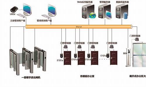 自动门禁系统一套多少钱_自动门禁系统一套