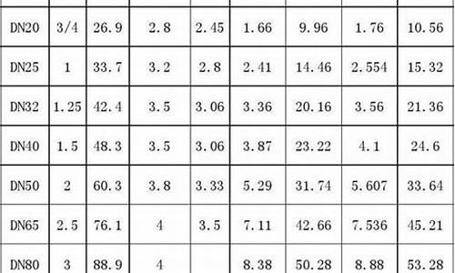 水管尺寸对照表_自来水管尺寸对照表