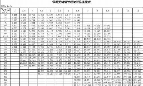 无缝钢管壁厚规格表_无缝钢管壁厚规格表国