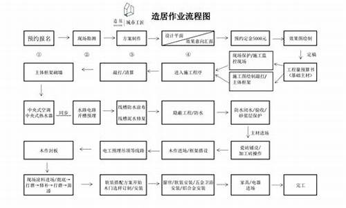 房屋装修流程及注意事项_房屋装修流程及注