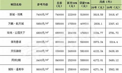 房子首付月供计算器_房子首付月供计算器房