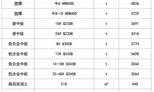 建材价格一览表_建材价格一览表图片