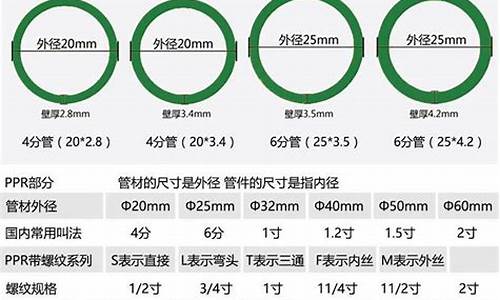 ppr管规格型号尺寸表_ppr管规格型号