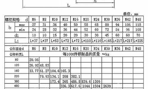 地脚螺栓型号及尺寸规格表_地脚螺栓型号及