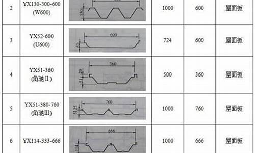 压型彩钢板型号及参数