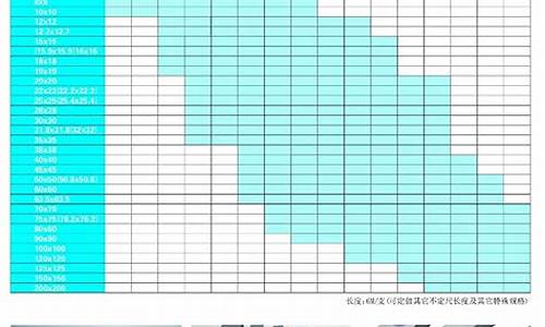 304不锈钢管规格尺寸表_304不锈钢管