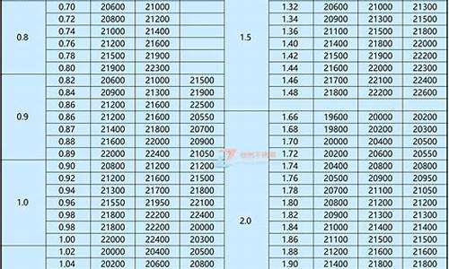 304不锈钢价格查询_304不锈钢价格查