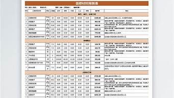 装修100平房子预算清单