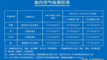 甲醛标准范围多少正常_甲醛标准范围多少正常可以入住