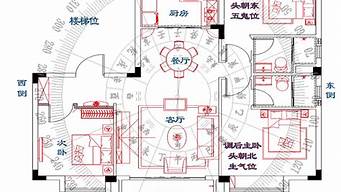 风水学上最完美的户型_风水学上最完美的户型图解