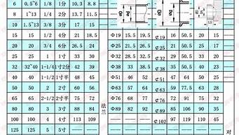 阀门型号对照表_阀门型号对照表图解