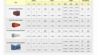 集装箱型号及规格表_集装箱型号及规格表 高柜