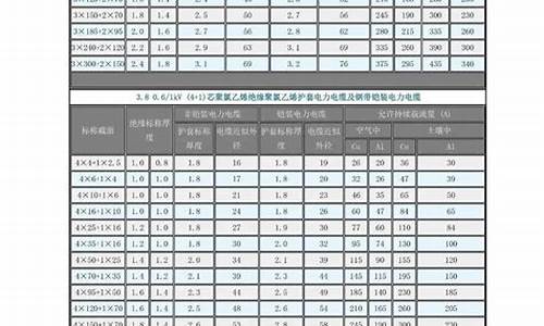 电缆规格型号一览表大全_低压电缆规格型号一览表大全