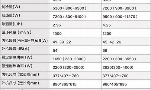海尔空调价格一览表_海尔空调价格一览表一