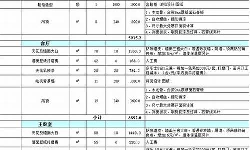 新房装修报价清单_新房装修报价清单模板